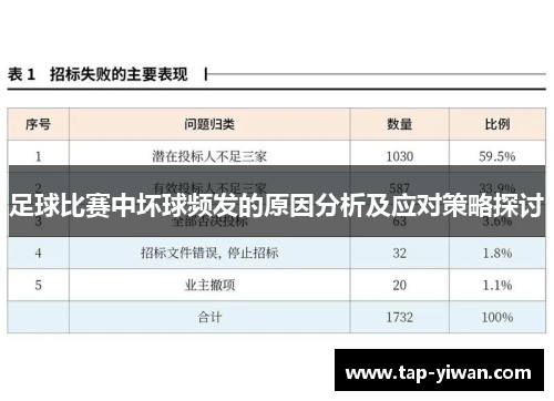 足球比赛中坏球频发的原因分析及应对策略探讨