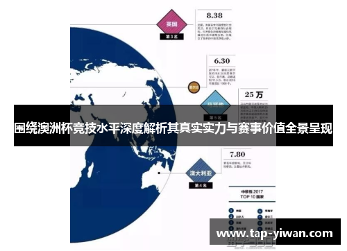围绕澳洲杯竞技水平深度解析其真实实力与赛事价值全景呈现