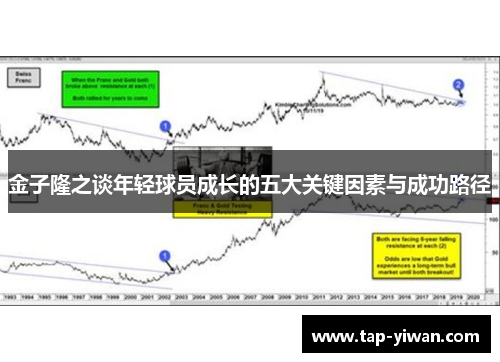 金子隆之谈年轻球员成长的五大关键因素与成功路径