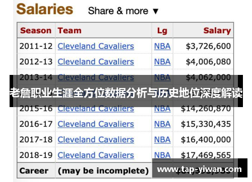 老詹职业生涯全方位数据分析与历史地位深度解读