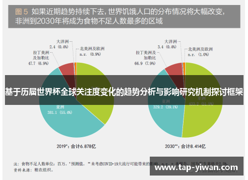 基于历届世界杯全球关注度变化的趋势分析与影响研究机制探讨框架