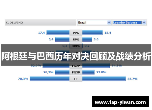 阿根廷与巴西历年对决回顾及战绩分析